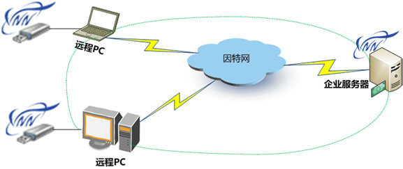 VNN U3使用拓扑图